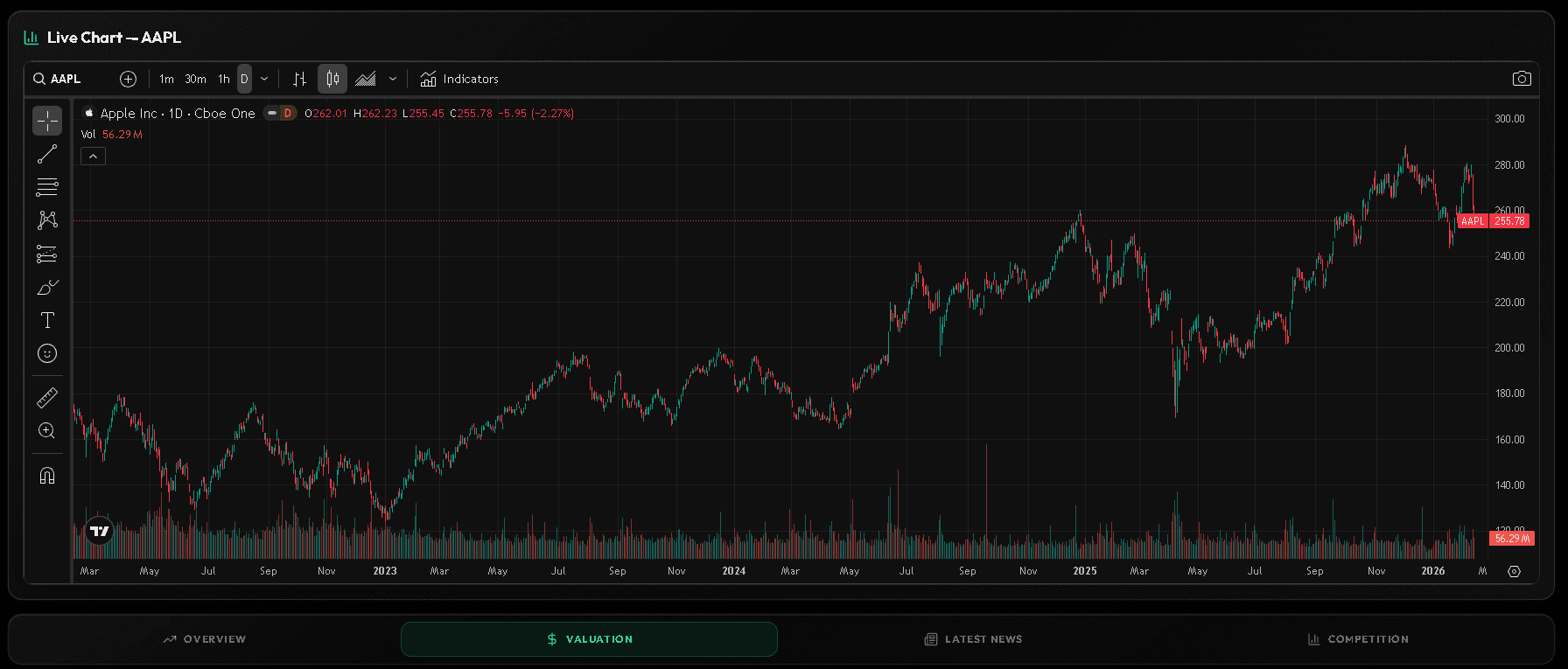 Stock Terminal — Main dashboard